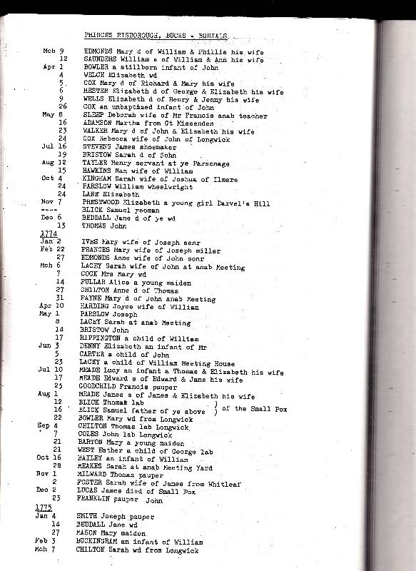 Princes Risborough Burial Transcripts 1773